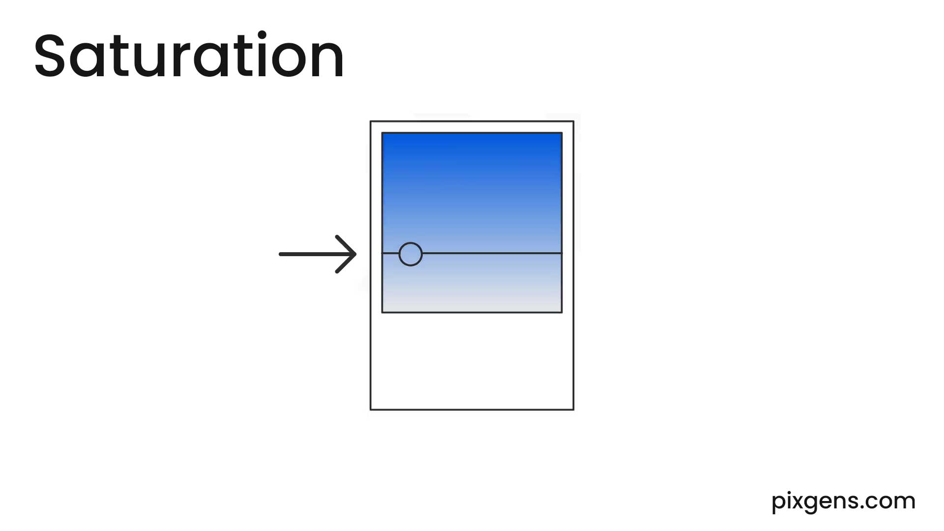 saturation example