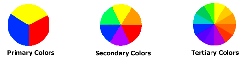 Color theory wheel
